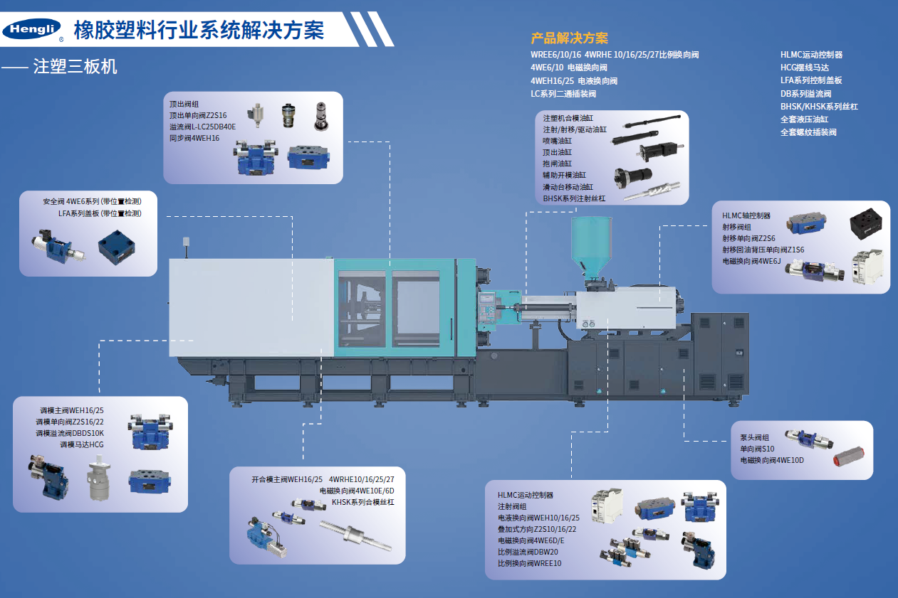 System Configuration 2