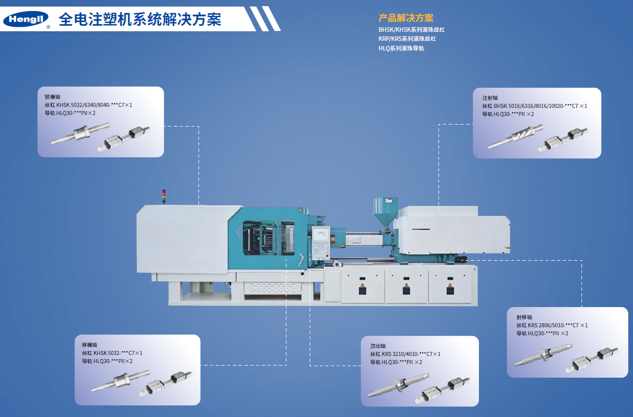 System Configuration 3